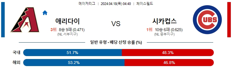 해외축구중계