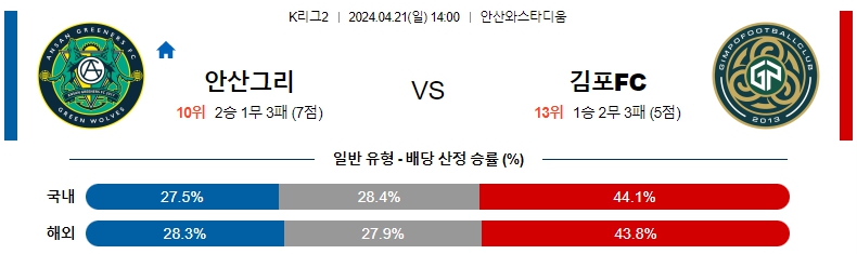 해외축구중계