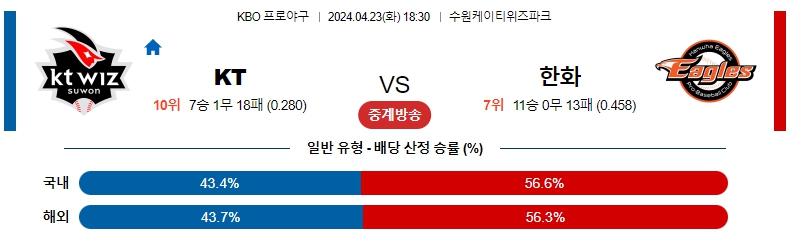 해외축구중계