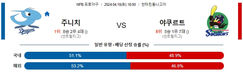 해외축구중계