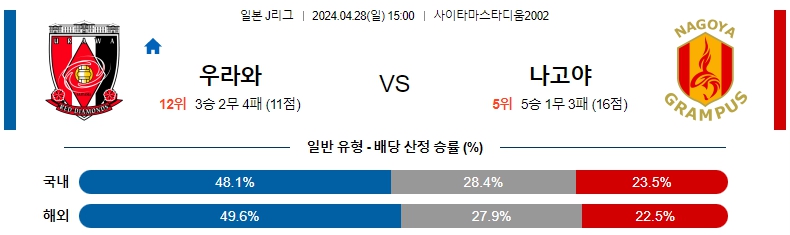 해외축구중계