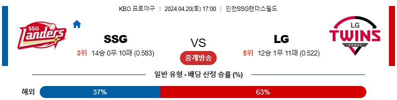 해외축구중계