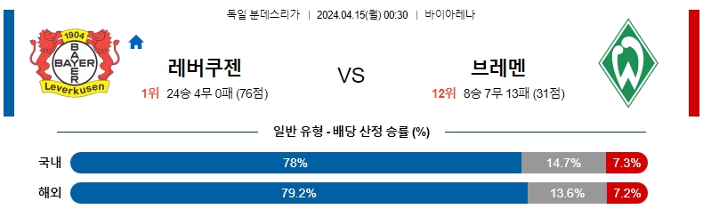 해외축구중계