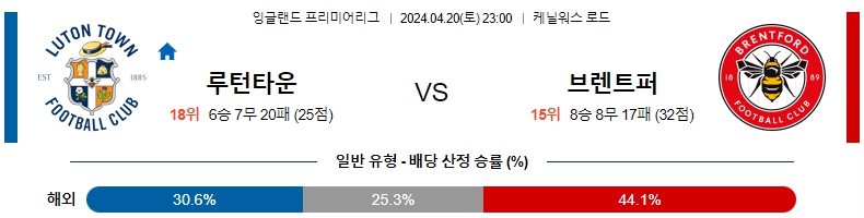 해외축구중계