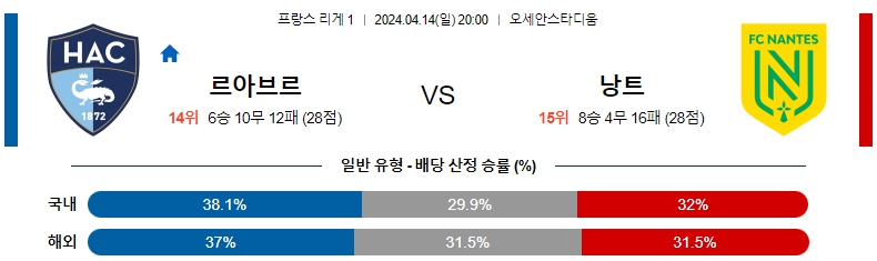 해외축구중계