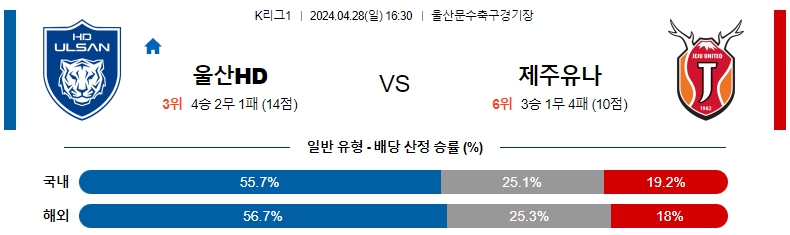 해외축구중계