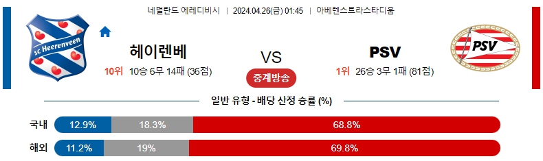 해외축구중계