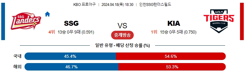 해외축구중계