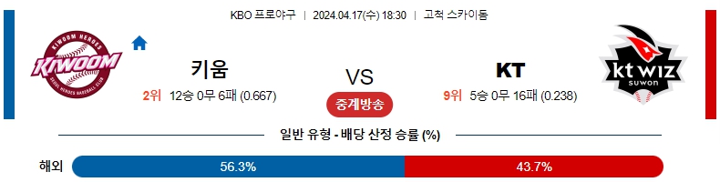 해외축구중계