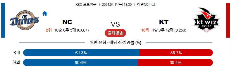 해외축구중계