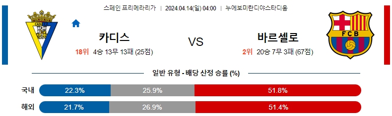 해외축구중계