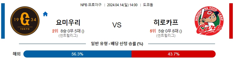 해외축구중계