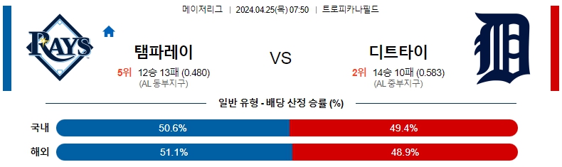 해외축구중계