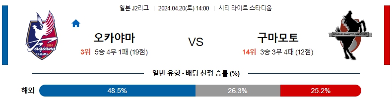 해외축구중계