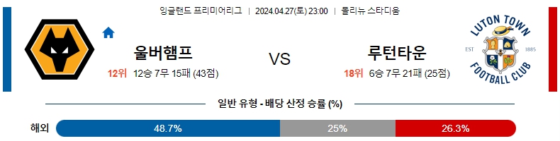 해외축구중계