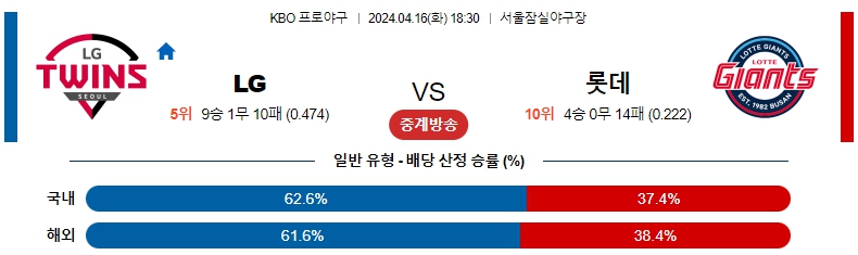 해외축구중계