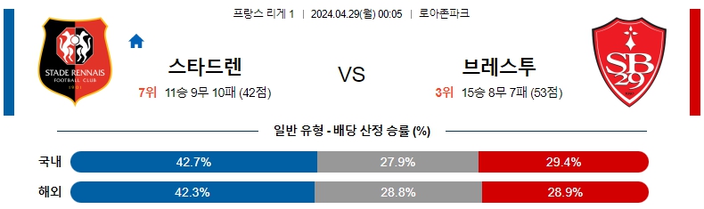 해외축구중계