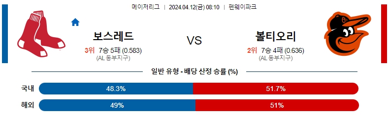 해외축구중계