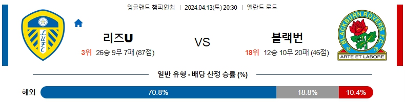 해외축구중계