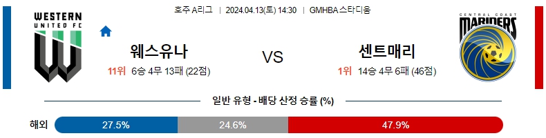 해외축구중계