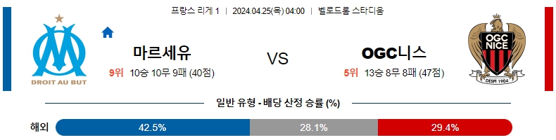 해외축구중계