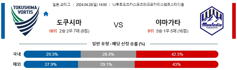 해외축구중계