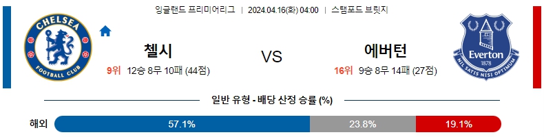 해외축구중계