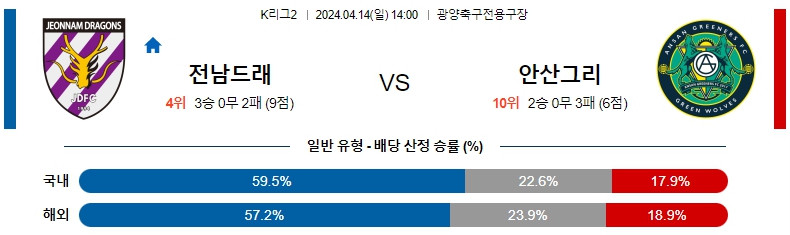 해외축구중계