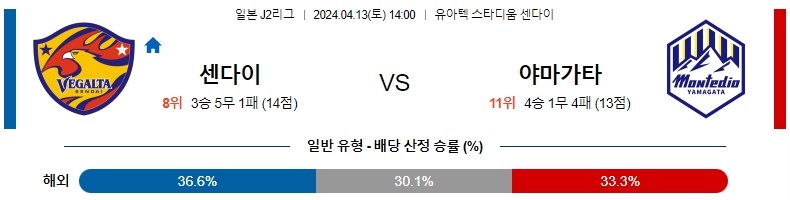 해외축구중계