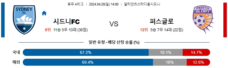 해외축구중계