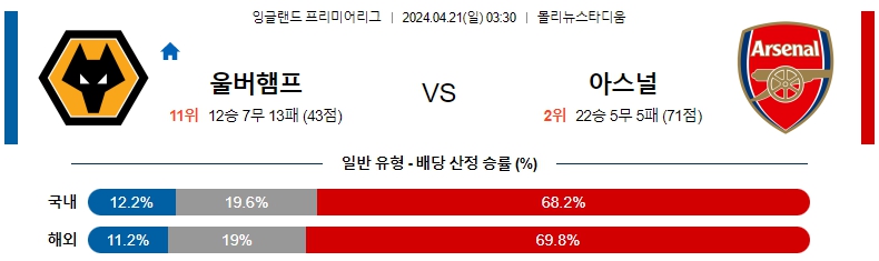 해외축구중계