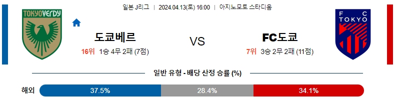 해외축구중계