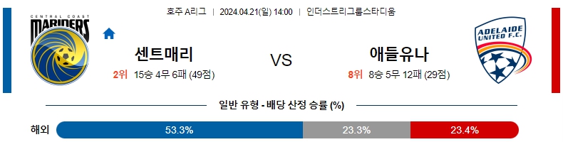 해외축구중계