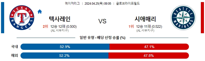 해외축구중계