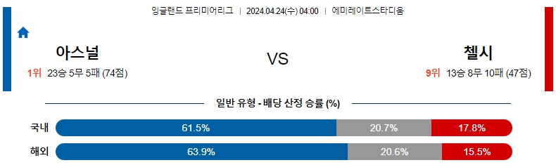 해외축구중계