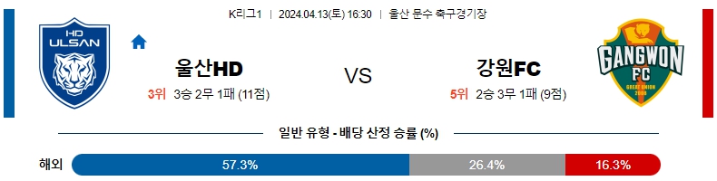 해외축구중계