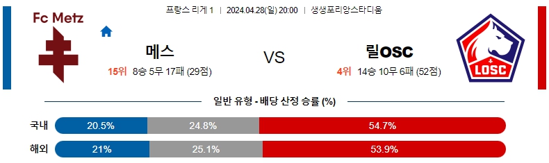 해외축구중계