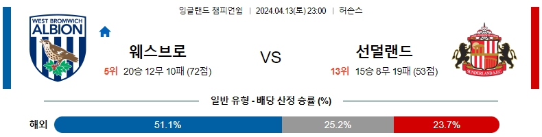 해외축구중계