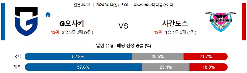 해외축구중계