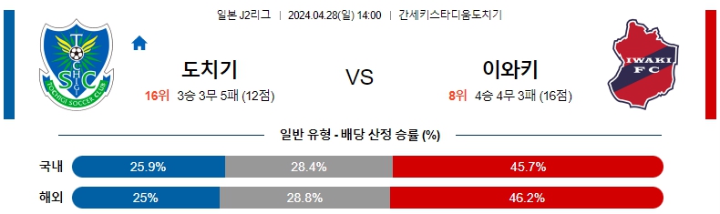 해외축구중계