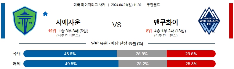 해외축구중계