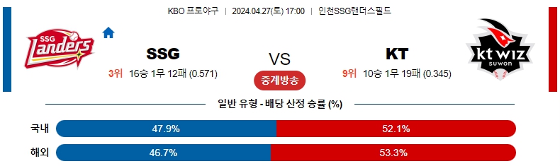 해외축구중계