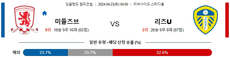 해외축구중계