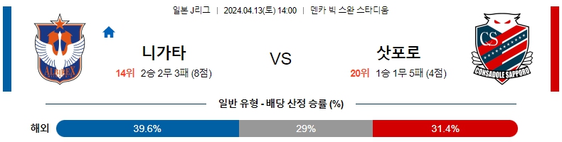 해외축구중계