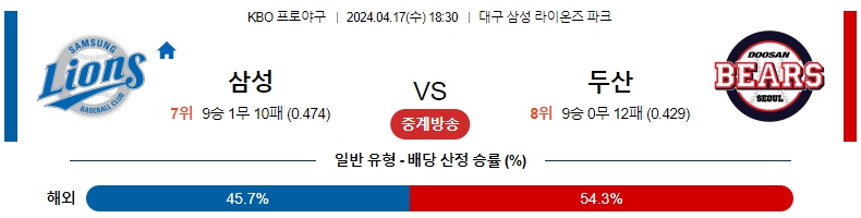 해외축구중계