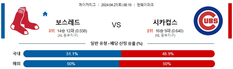 해외축구중계