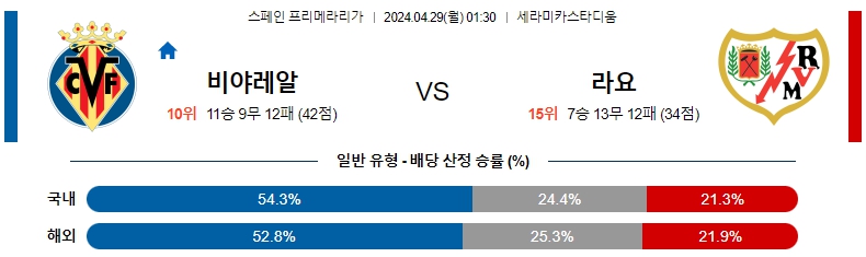 해외축구중계