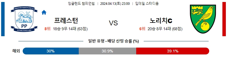 해외축구중계