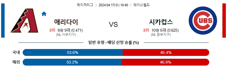 해외축구중계