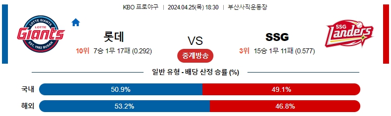 해외축구중계